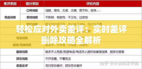 轻松应对外卖差评:实时差评删除攻略全解析