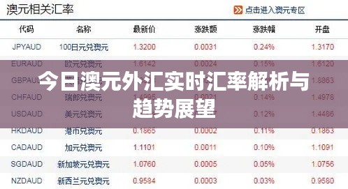 今日澳元外汇实时汇率解析与趋势展望