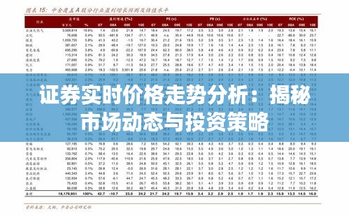证券实时价格走势分析：揭秘市场动态与投资策略