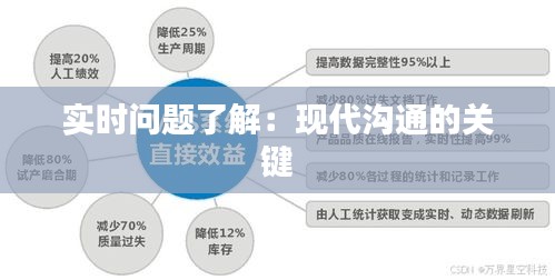 实时问题了解:现代沟通的关键