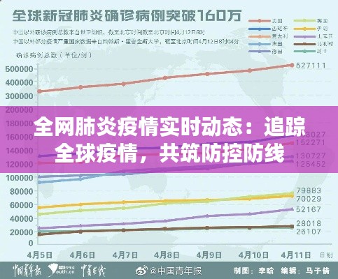 全网肺炎疫情实时动态:追踪全球疫情,共筑防控防线