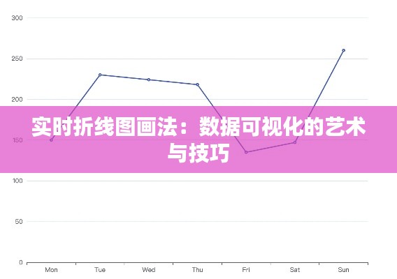 实时折线图画法:数据可视化的艺术与技巧