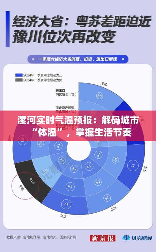 漯河实时气温预报:解码城市“体温”,掌握生活节奏
