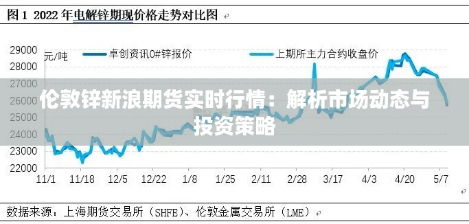 伦敦锌新浪期货实时行情:解析市场动态与投资策略