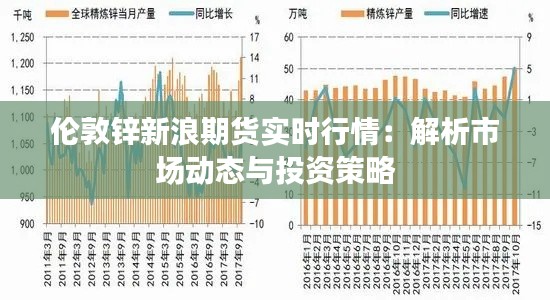 伦敦锌新浪期货实时行情:解析市场动态与投资策略