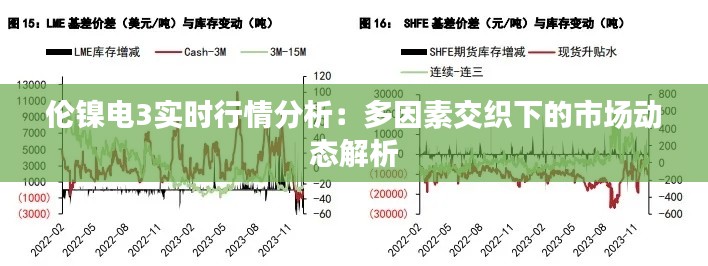 伦镍电3实时行情分析:多因素交织下的市场动态解析