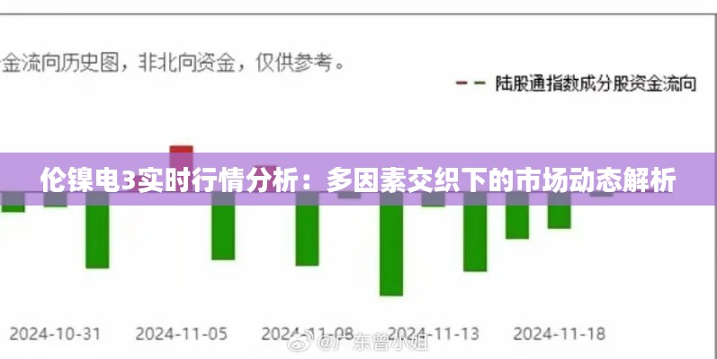 伦镍电3实时行情分析:多因素交织下的市场动态解析