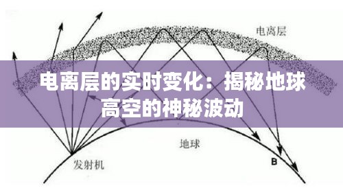 电离层的实时变化:揭秘地球高空的神秘波动