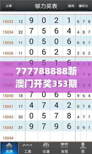 777788888新澳门开奖353期,高速响应执行计划_顶级款10.759