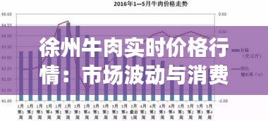 徐州牛肉实时价格行情:市场波动与消费者洞察