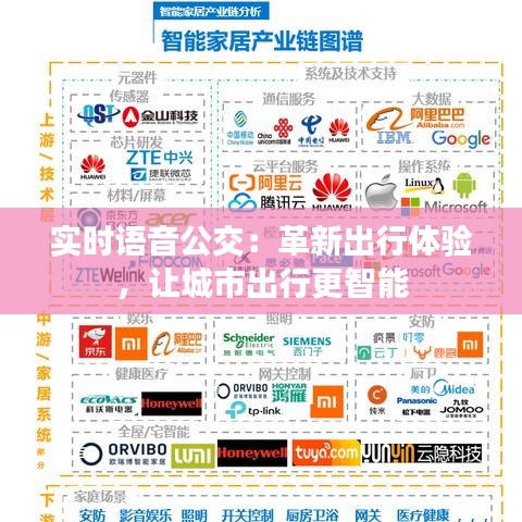 实时语音公交:革新出行体验,让城市出行更智能