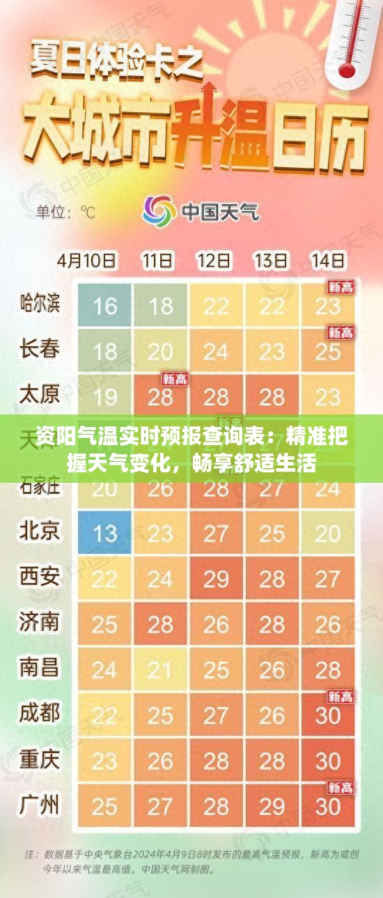 资阳气温实时预报查询表:精准把握天气变化,畅享舒适生活