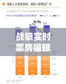 战狼实时票房猫眼解析:票房奇迹背后的猫眼数据力量