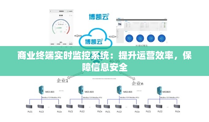 商业终端实时监控系统：提升运营效率，保障信息安全
