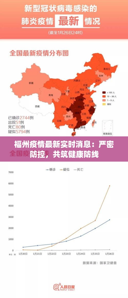 福州疫情最新实时消息:严密防控,共筑健康防线