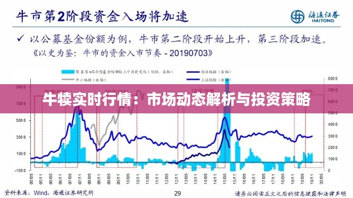 牛犊实时行情:市场动态解析与投资策略