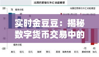 实时金豆豆:揭秘数字货币交易中的新趋势