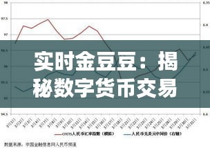 实时金豆豆:揭秘数字货币交易中的新趋势