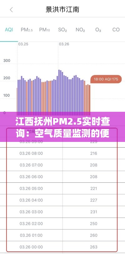 江西抚州PM2.5实时查询:空气质量监测的便捷之道