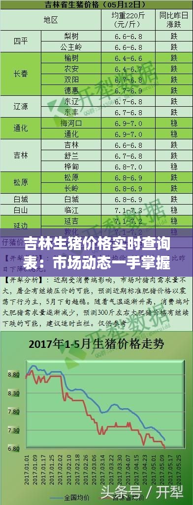 吉林生猪价格实时查询表:市场动态一手掌握