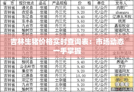 吉林生猪价格实时查询表:市场动态一手掌握