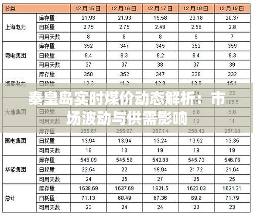 秦皇岛实时煤价动态解析:市场波动与供需影响