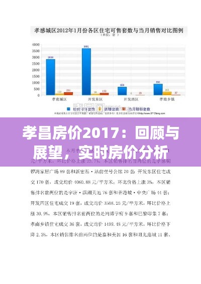 孝昌房价2017：回顾与展望，实时房价分析