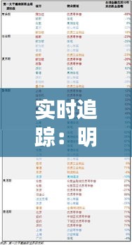 实时追踪:明星指数排行榜背后的风云变幻