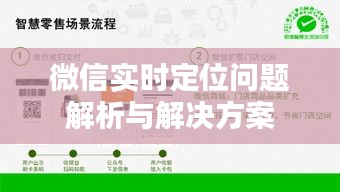微信实时定位问题解析与解决方案