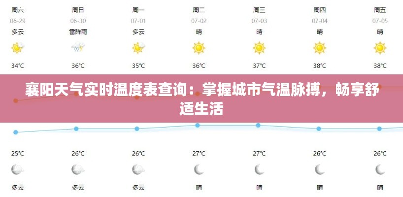 襄阳天气实时温度表查询：掌握城市气温脉搏，畅享舒适生活