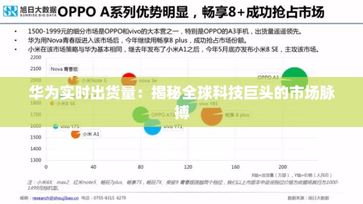 华为实时出货量:揭秘全球科技巨头的市场脉搏