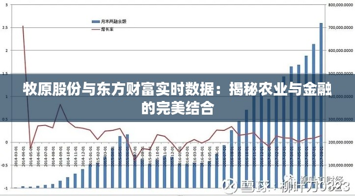 牧原股份与东方财富实时数据:揭秘农业与金融的完美结合