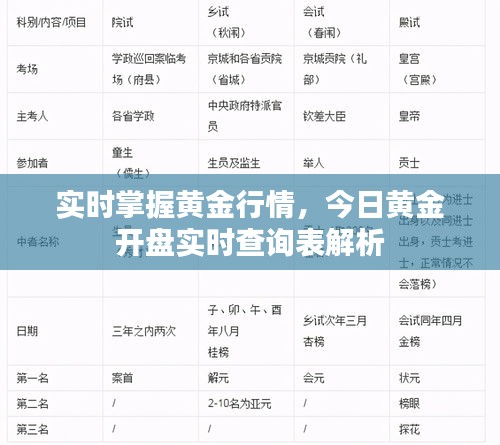 实时掌握黄金行情，今日黄金开盘实时查询表解析