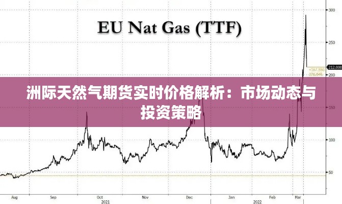 洲际天然气期货实时价格解析:市场动态与投资策略