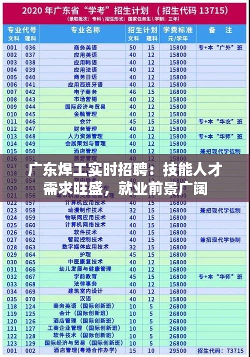 广东焊工实时招聘：技能人才需求旺盛，就业前景广阔