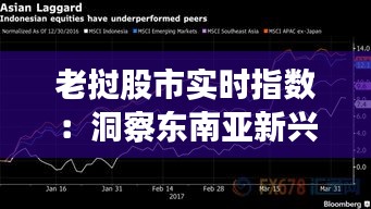 老挝股市实时指数:洞察东南亚新兴市场的脉搏