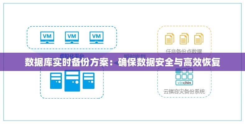 数据库实时备份方案:确保数据安全与高效恢复