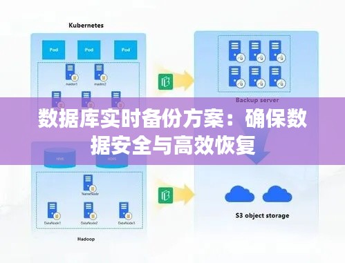 数据库实时备份方案:确保数据安全与高效恢复