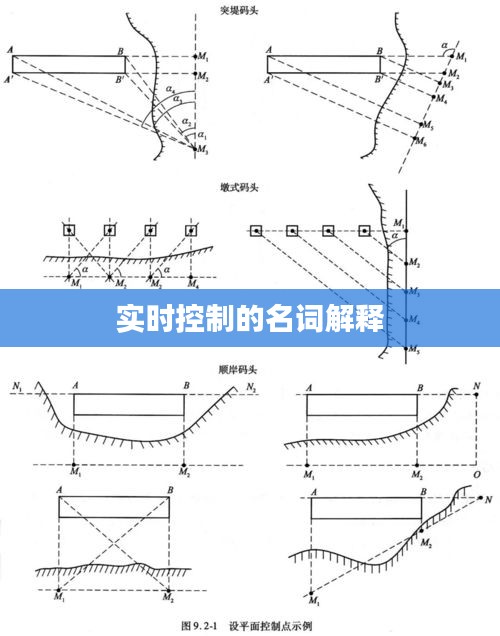 实时控制的名词解释