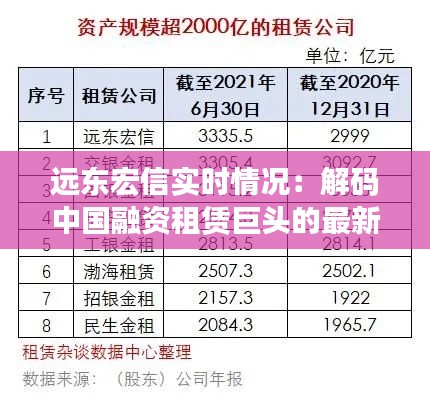 远东宏信实时情况:解码中国融资租赁巨头的最新动态