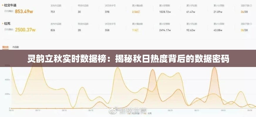 灵韵立秋实时数据榜:揭秘秋日热度背后的数据密码