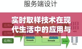 实时取样技术在现代生活中的应用与影响