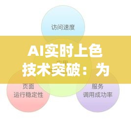 AI实时上色技术突破:为何内部绘图功能受限?