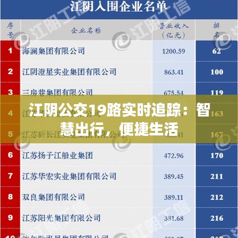 江阴公交19路实时追踪:智慧出行,便捷生活