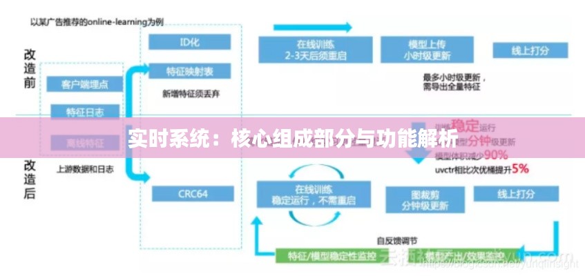 实时系统:核心组成部分与功能解析