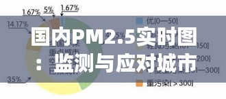 国内PM2.5实时图:监测与应对城市空气污染的新视角