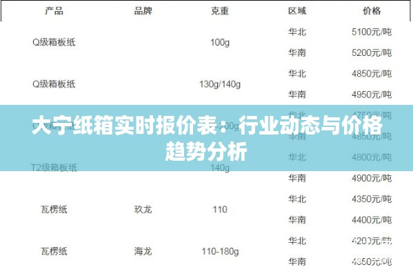 大宁纸箱实时报价表:行业动态与价格趋势分析