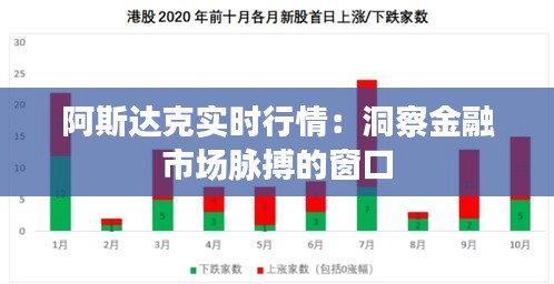 阿斯达克实时行情:洞察金融市场脉搏的窗口