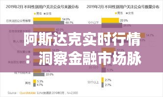 阿斯达克实时行情:洞察金融市场脉搏的窗口