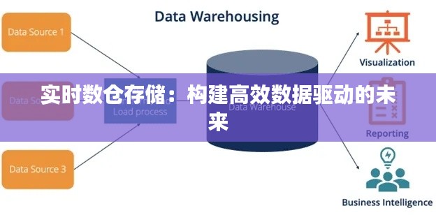 实时数仓存储:构建高效数据驱动的未来